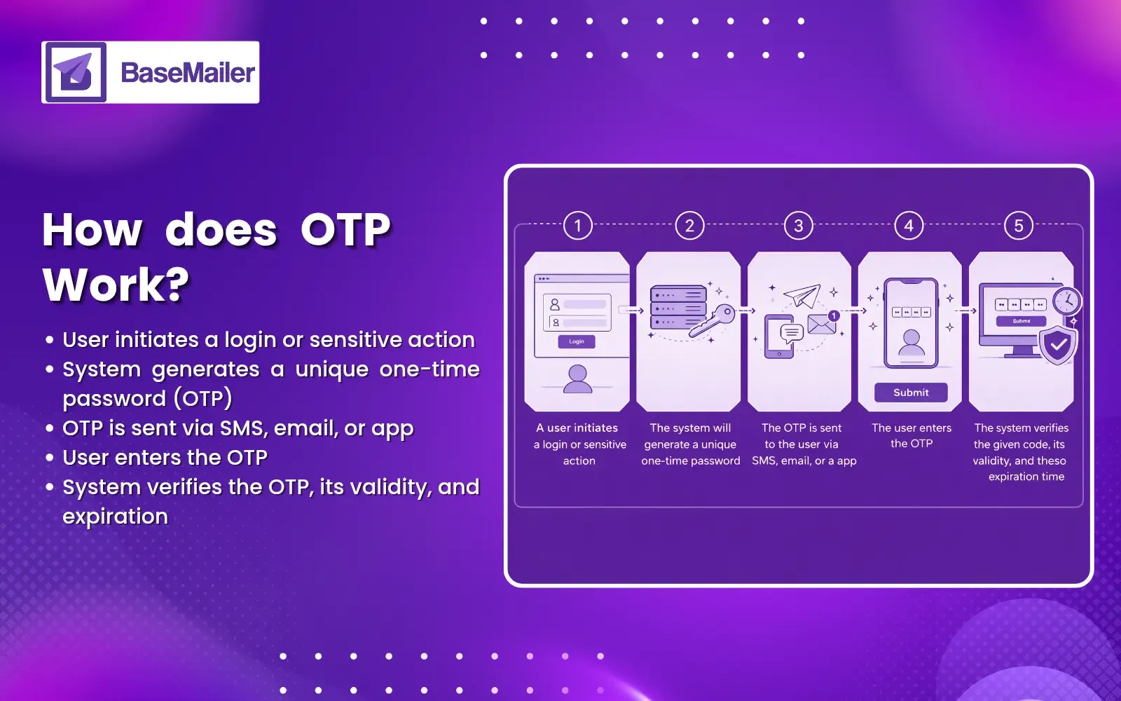 How does OTP work?