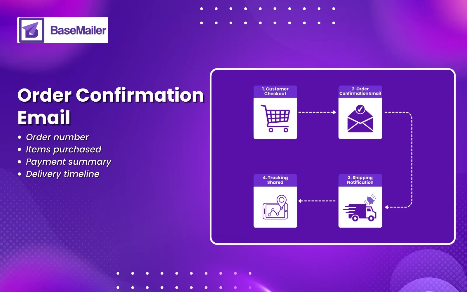 Order Confirmation Email