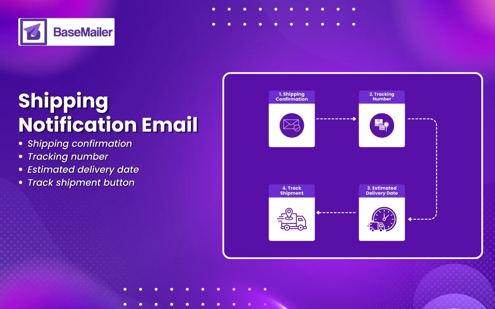 Shipping Notification - Example of Already Shipped Emails