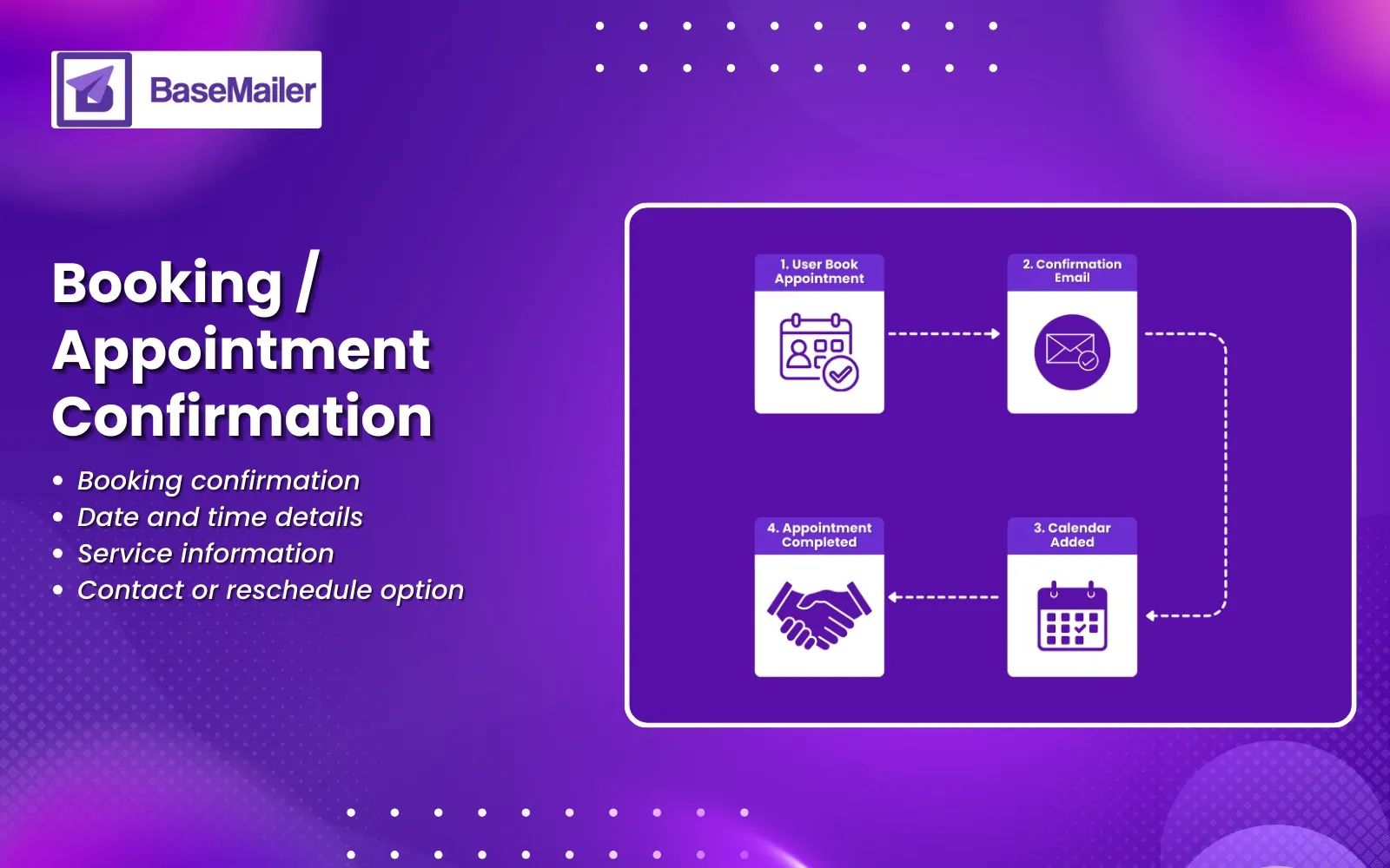 Booking or Appointment Confirmation