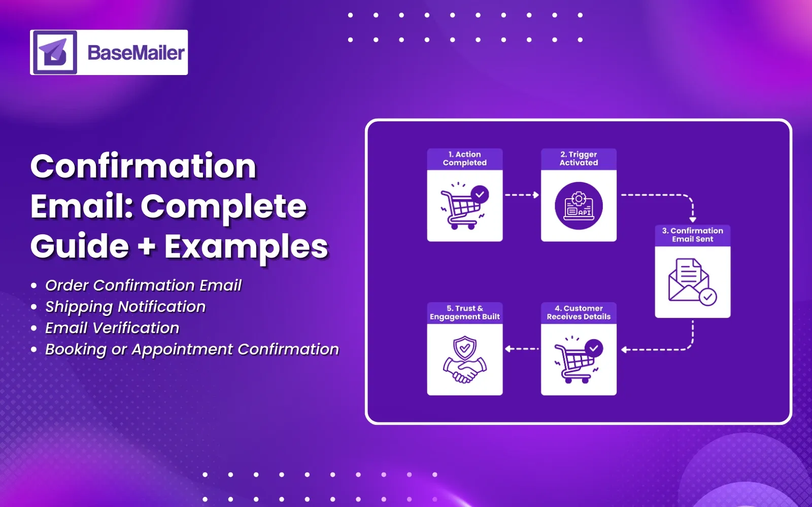 Confirmation Email: What It Is, How to Send It + Examples