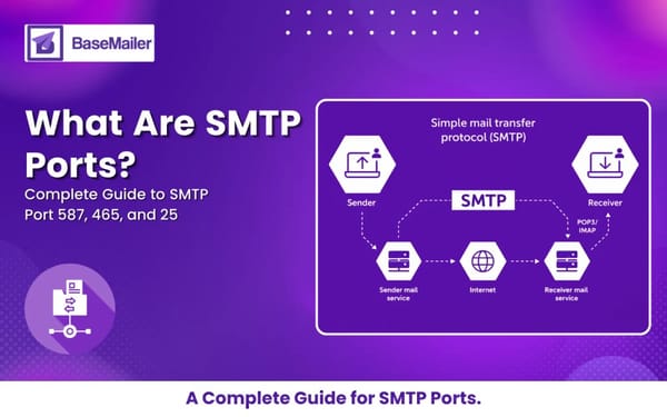 What Are SMTP Ports? Full Guide to Ports 587, 465 & 25